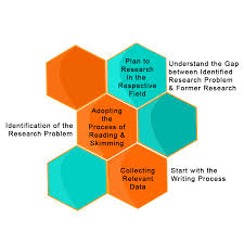 We did not find results for: How To Write A Thesis For Phd Process Of Write Phd Thesis