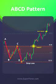 Tradingaxis Free Daily Forex Signals Trading Charts Forex Trading Stock Trading Strategies