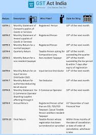 Download Printable Gst Filing Date Chart In Pdf Format