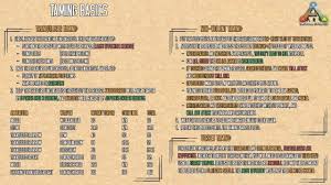 We did not find results for: Ark Survival Evolved Guide For Beginners Maps Dinos Cooking Engrams Recipes Ark Survival Evolved Tips Ark Survival Evolved Ark