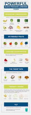Pin On Blood Pressure Remedies
