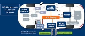 An electric car is not green in itself. Electric Cars Gain Traction But Challenges Remain