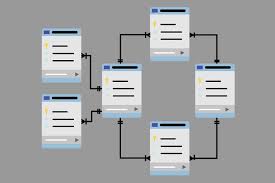 A Database Is An Essential Part Of Most Websites From Simple Blogs To Complex E Commerce Websites Everything Is Being Drive Mysql Simple Blog Web Development