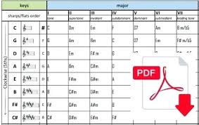 Chords In Each Key Donatetime Co