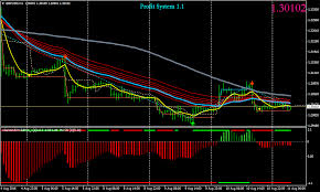 One Minute Price Action Forex Scalping Strategy Forex Mt4