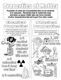 Some of the coloring page names are states of matter coloring work teaching resources tpt, solid liquid gas coloring at colorings to and, states of matter coloring at colorings to, states of matter coloring at colorings to, solid liquid gas coloring at colorings to and, sesame street gang. Matter Coloring Worksheets Teaching Resources Tpt