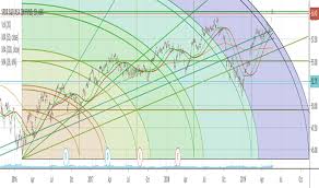 Ideas And Forecasts On Spdr S P Asx 200 Fund Asx Stw