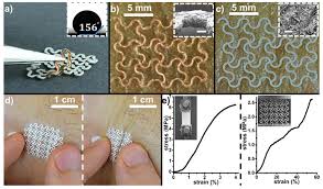 Even in the under $300 range, you will be able to purchase metal detectors that offer a decent level of discrimination. Micromachines Free Full Text Rapid Fabrication Of Epidermal Paper Based Electronic Devices Using Razor Printing Html