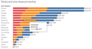 26 Inquisitive Tableau Sort Stacked Bar Chart