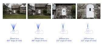 Image result for Lens