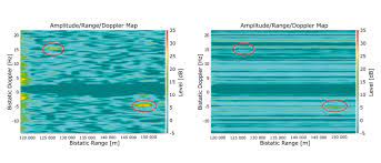 How do car radar detectors work? Intelligent Electronic Countermeasures Ecm Against Modern Radar Systems Fraunhofer Fhr
