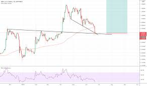 On the following widget, there is a live price of xrp with other useful market data including xrp's market capitalization, trading volume, daily, weekly and monthly changes, total supply, highest and lowest prices, etc. 9pv6cnr 9oivm