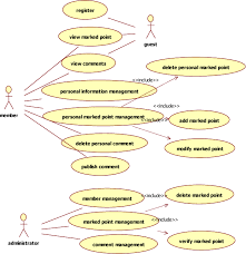 Design And Implementation Of Tourism Information System Based On Google Maps Api Semantic Scholar