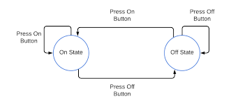 Image result for Computers Computer Science Theoretical Automata Theory Finite State Transducers