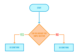 49 Expository Simple Flow Chart Sample