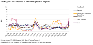 Default Transition And Recovery The Still High Weakest Links Tally Contracts As Defaults Rise S P Global Ratings