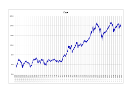 The exchange has been extremely volatile (as of february 2020) in the past week like many exchanges across the planet. Dax Index Returns By Year From 1955 To 2012 Topforeignstocks Com