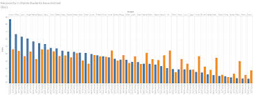 Help Us Pick The Best Reciprocity Visualization Eli Review