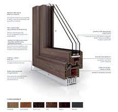 Estabelece uma barreira à passagem do calor entre dois meios que naturalmente tenderiam rapidamente a igualarem suas temperaturas. Finestre V82 Di Vetrex Guidafinestra