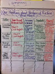Teaching Strategies For Better Bulletin Boards Language Arts
