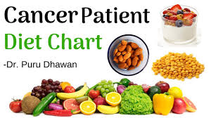 cancer patient diet chart