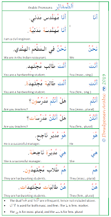 Arabic Pronouns Learn Arabic Language Learning Arabic Arabic Language