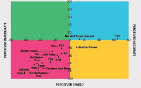 As Polls Eagle Eye News Media Their Own Work Merits A Close