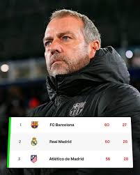 Who's gonna 𝐰𝐢𝐧 La Liga title? 🏆✨