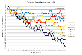 Premier league standings on scoreboard.com. The Alternative Premier League Table 2014 2015 Spurscommunity