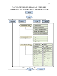 We did not find results for: 1 Flowchart Media Pembelajaran Interaktif