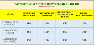 Bu puanlar 2019 üniversite yerleştirme puanlarına göre elde edilmiş olup 2020 yks'ye girip tercih yapacak olan üniversite adayları bu taban puanlarını göz önünde bulundurması gerekmektedir. 2021 Besyo Taban Puanlari 2 Ve 4 Yillik Osymli Com