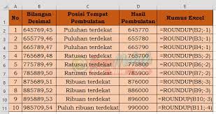 Jadi, ratusan terdekat 5.750 adalah 5.800. Tips Membulatkan Angka Atau Bilangan Desimal Satuan Puluhan Ratusan Hingga Ribuan Di Excel Eman Mendrofa