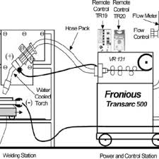 Miller Welder Diagram Wiring Diagrams