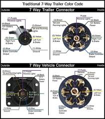 Check here for special coupons and promotions. Recommended 7 Way Round Trailer Connector And Wiring Etrailer Com Trailer Wiring Diagram Trailer Light Wiring Utility Trailer
