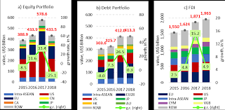 In 2019 malaysia was the number 35 economy in the world in terms of gdp (current us$), the number 21 in total exports, the number 25 in total imports, the number 66 economy in terms of gdp per capita. Https Asean Org Storage 2020 04 Asean Policy Brief April 2020 Final Pdf