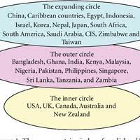 Learn and practice your bahasa malaysia with a native speaker in a language exchange via email language exchange learning is also inexpensive because we provide free tips and conversation my native language is malay and because i grew up in the uk, my english is as good as my malay. The Many Faces Of Malaysian Engli Preview Related Info Mendeley