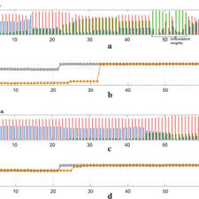 Maybe you would like to learn more about one of these? Pdf Remote Photoplethysmography With Constrained Ica Using Periodicity And Chrominance Constraints
