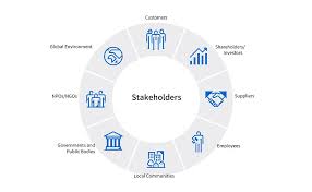 The Intricacies of Stakeholders: Who Holds the Real Power in ...