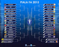 Aksi suku akhir hanya membabitkan lapan pasukan, selepas itu akan tinggal lagi empat di separuh akhir, sebelum kita ke final. Jadual Separuh Akhir Pertama Piala Fa 9 Mei 2015