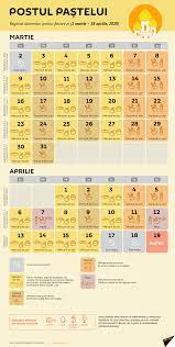 Lasatul secului este pe 14 noiembrie, in seara sfantului filip, dar daca aceasta zi pica in ziua de miercuri sau vineri. Postul Pastelui 2020 Calendar Ortodox