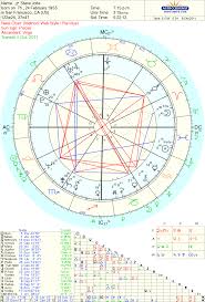 Astrological Birth Chart Google Search Astrology