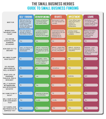 Infographic What S The Best Small Business Funding For You Small Business Funding Business Funding Small Business Resources