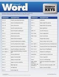 Computer Shortcut Keys Image Full Hd Download Google Search Word Shortcut Keys Computer Shortcut Keys Excel Shortcuts