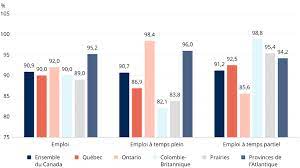 La Participation Au Marche Du Travail Selon Les Groupes D Age