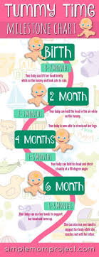 Best Tummy Time Tips With Milestone Chart Simple Mom Project Milestone Chart Tummy Time Baby Development