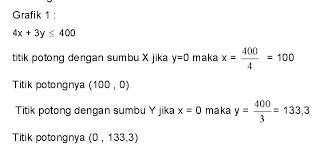 Check spelling or type a new query. Penerapan Konsep Program Linear Dalam Kehidupan Sehari Hari Nadayasminsite