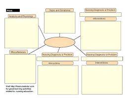 The nursing care plan example the person's religious and social requirements additionally to wellness care requirements. 9 Emergency Care Plan Templates And Examples Pdf Word Examples