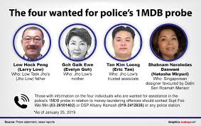 Bukit aman siasat anwar kerana desak agong batalkan darurat. Wanted Jho Low S Parents Trusty Aide Eric Tan Singaporean Designer Favoured By Rosmah Malaysia Malay Mail