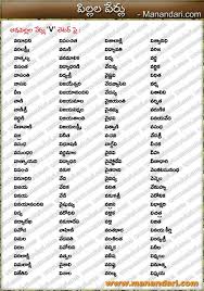 If you are looking for a top & modern telugu baby boy names starting with r with meaning, browse our latest 2021 collection of unique telugu baby boy names starting with r which is a perfect blend of unique, tradition and modern. Hindu Baby Boy Names Starting With Ju In Telugu Telugu Baby Girl Names With T Youtube Find A Hindu Name For Your Little Joy Based On Mythology Or Based On Raashe