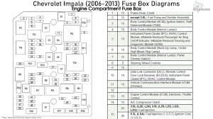 Lift the cover to access the the fuse should be located in the fuse block behind the dash. 06 Impala Fuse Diagram Wiring Diagrams Post Robot